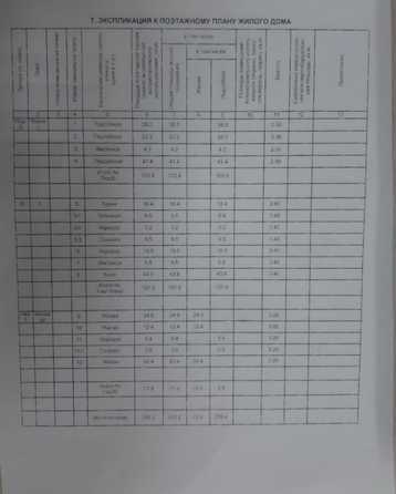 
   Продам дом, 283 м², Краснодар

. Фото 14.