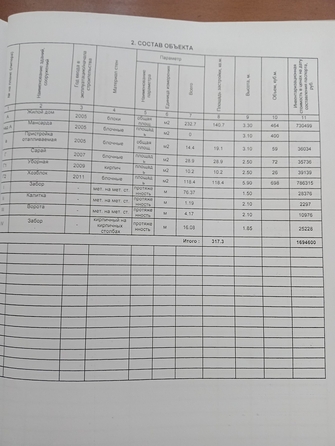 
   Продам дом, 247 м², Витязево

. Фото 38.