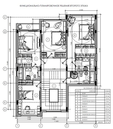 
  Продается коттедж, 420 м², Сочи
. Фото 9.