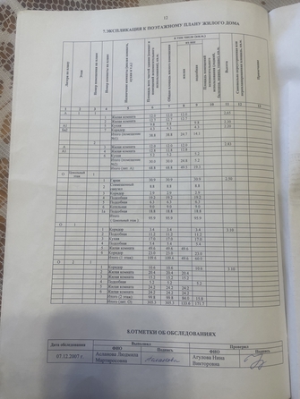 
  Продается дом, 305.3 м², Ростов-на-Дону
. Фото 35.